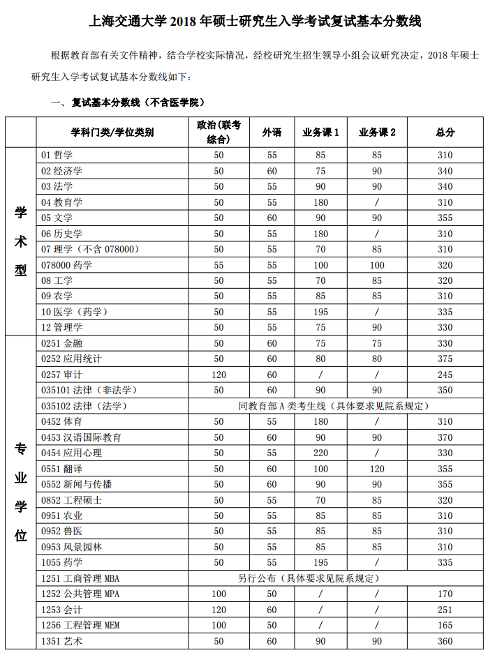 科教园法硕上交大2018复试