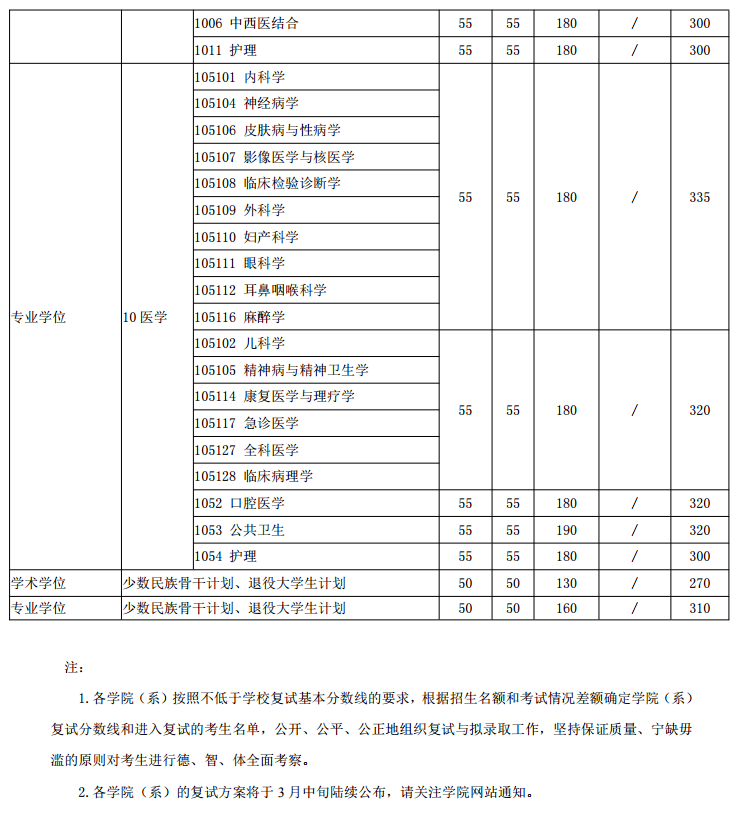 科教园法硕上交大2018复试