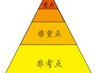 学会抓重点高分决胜名校法硕考研