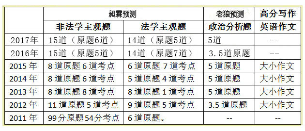 法律硕士押题,法硕押题,科教园法硕,法硕考试指南,法硕考试分析